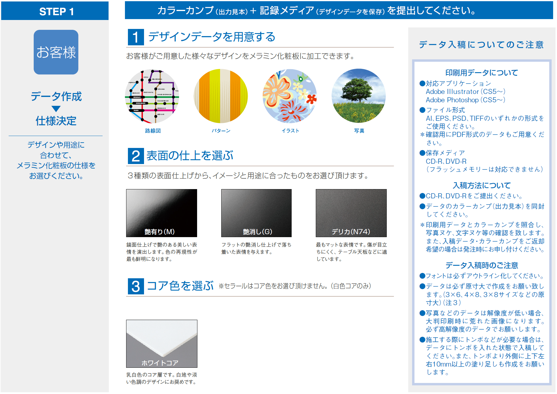 オーダー方法の図