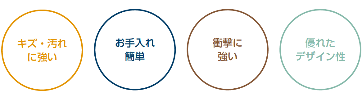 メラミンタイル