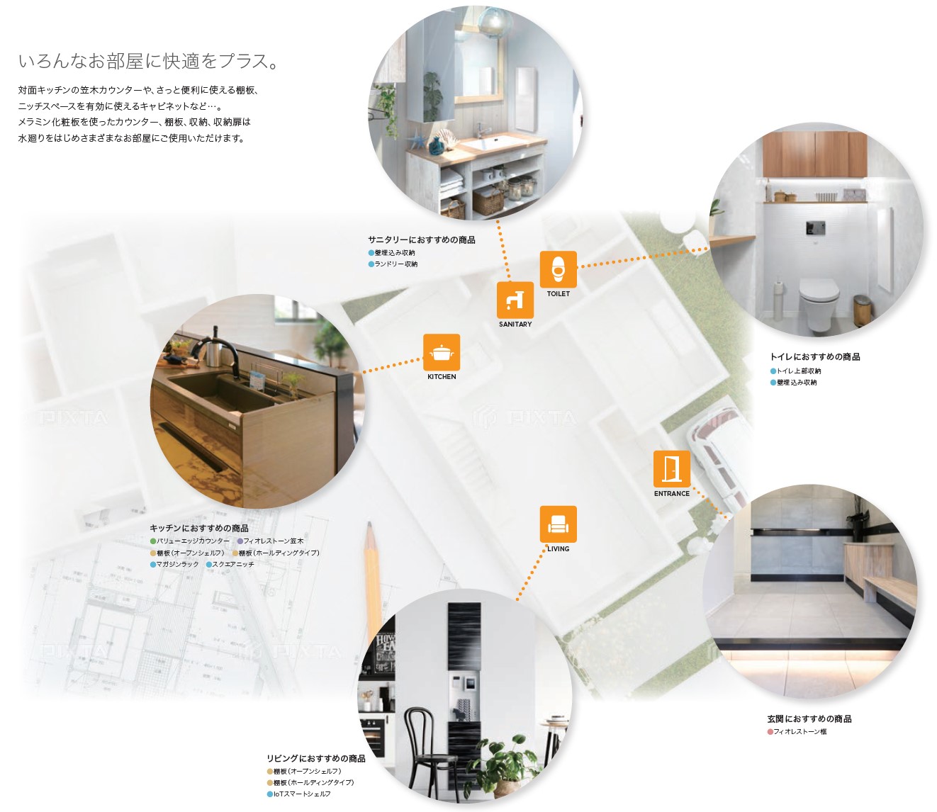 プラスニッチ特長の図