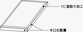 面取り加工の図