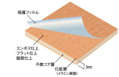 構成の図