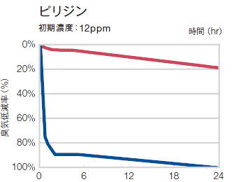 ピリジン