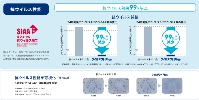 特長の図