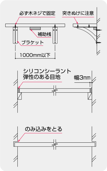 必ず木ネジで固定, 突きぬけに注意