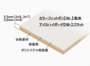 ポリエステル化粧合板