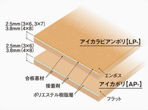 ポリエステル化粧合板