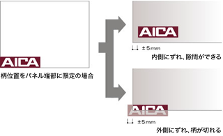 位置指定の図