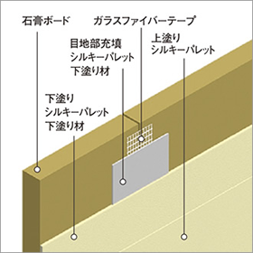 性能はそのままに、使いやすく、短工程、 コストダウンを実現した「簡易工法」です。