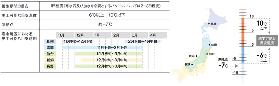 主な仕様の図