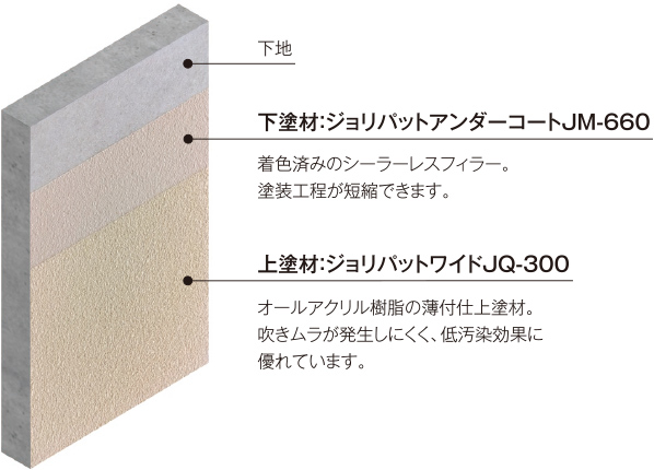 工期短縮・コストダウン