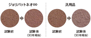 高耐候性の図