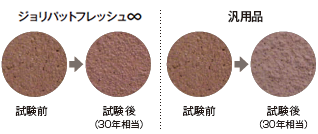 高耐候性の図