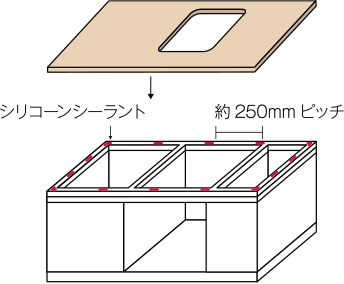 シリコーンシーラント, 約250mm ピッチ