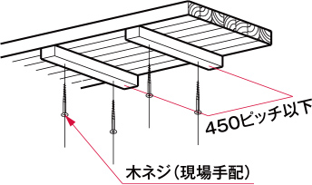 木ネジ（現場手配）