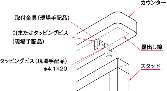 現場でのカウンターの取り付け例