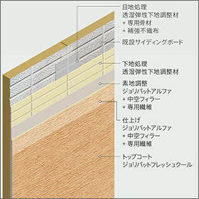 窯業系サイディング リフォーム工法