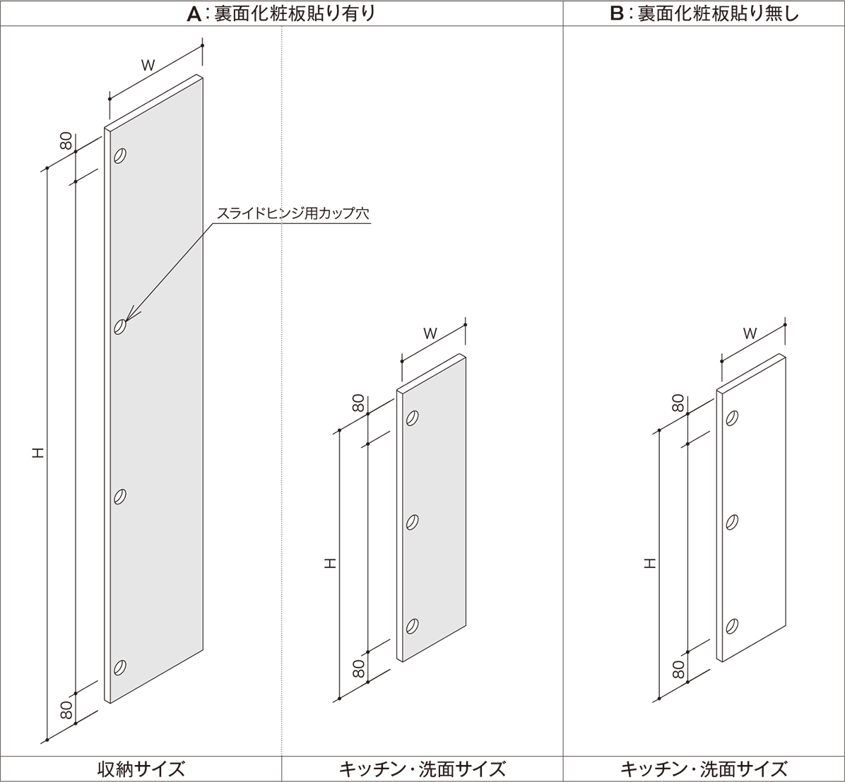 推奨スライドヒンジ個数案内の図