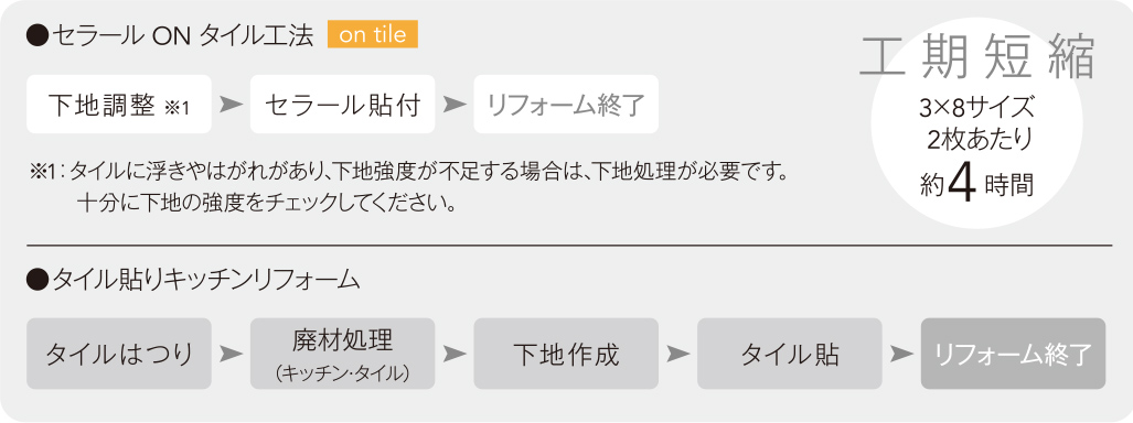 作業工程比較の図