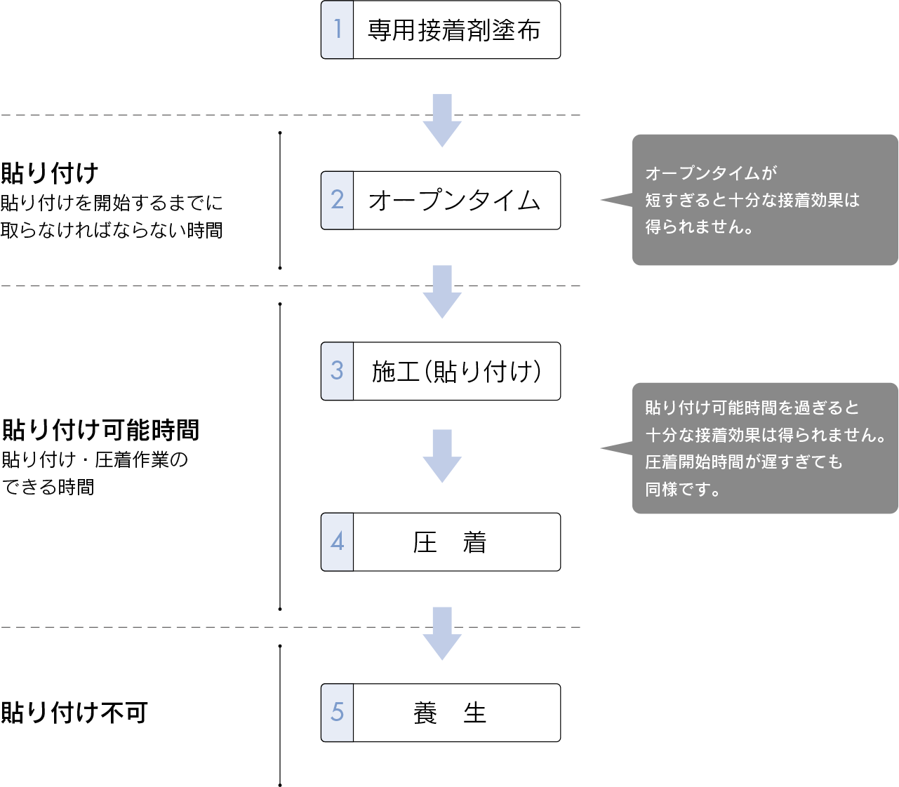 オープンタイム・貼り付け可能時間について