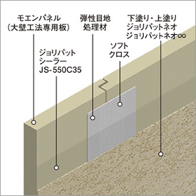 ニチハモエン大壁工法の図