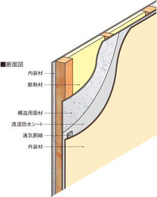 断面図