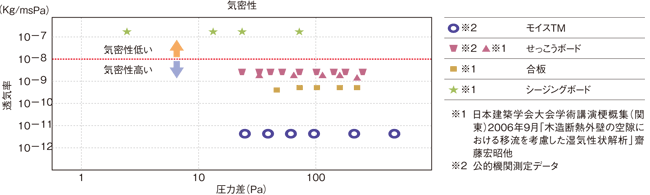 省エネ効果の図