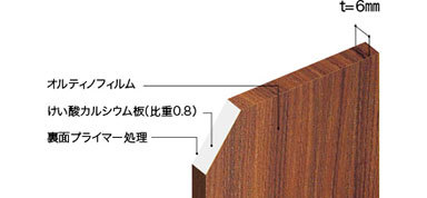 オルティノフイルムの図