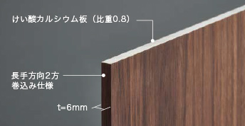 長手方向2方巻込み仕様の図