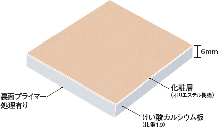 構成の図