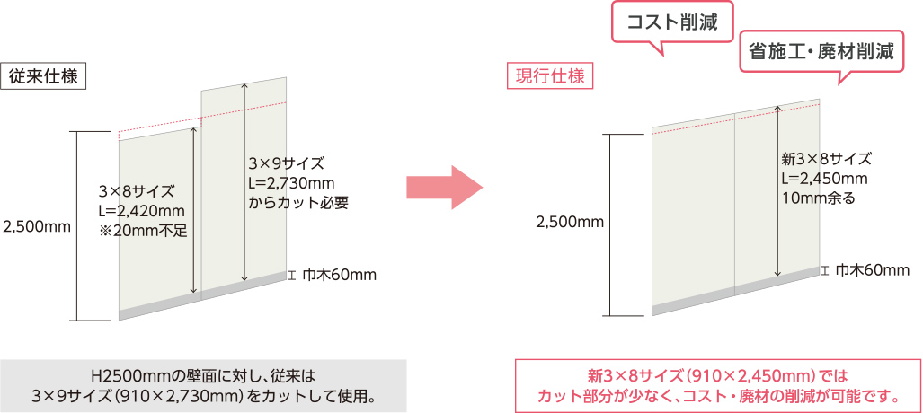 チープ フロア表示 Ｌ型 ＱＣＬ−Ｙ 403012