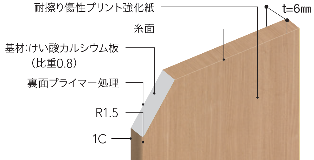 四方巻き