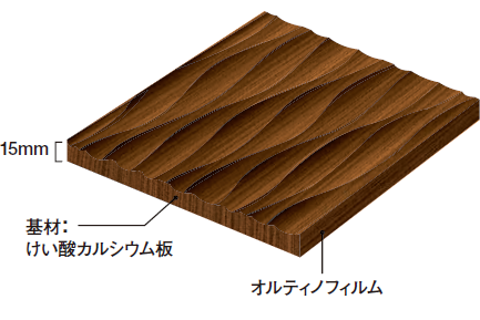 構成の図