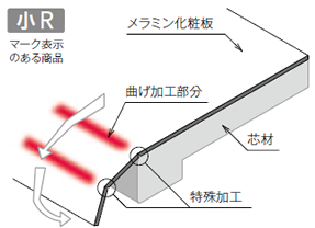 小R ポストフォーム加工