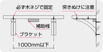 必ず木ネジで固定, 突きぬけに注意