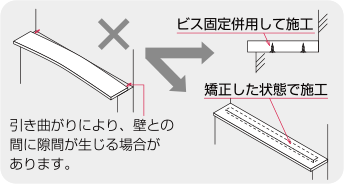 引き曲がりにより、壁との 間に隙間が生じる場合が あります。