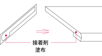 接着剤 塗布