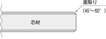 面取り（45°～60°）