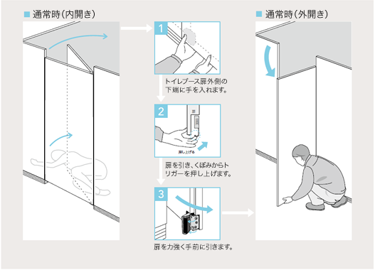 レスキューオープン操作方法の図