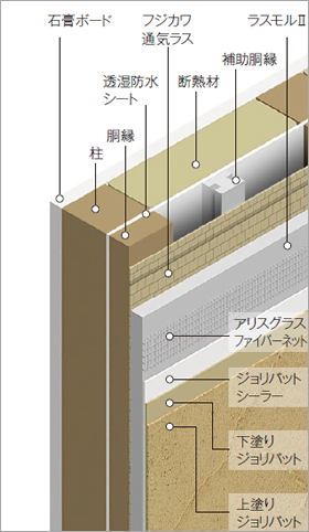 ラスモルⅡ　ノンクラック通気工法の図