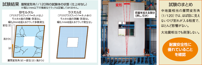 写真に示す開口部のある試験体で水平加力試験を実施〈富士川建材工業（株） 構造試験室にて〉