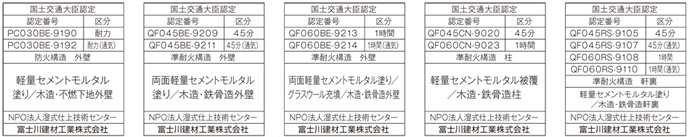 国土交通大臣認定一覧