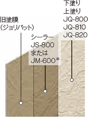 旧塗膜のジョリパット