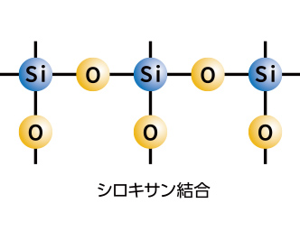 シロキサン結合