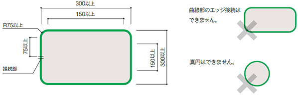 平面形状