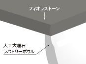 フィオレストーンの図