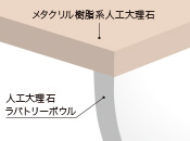 コーリアン<sup>®</sup>の図