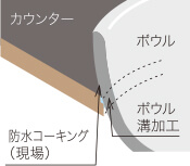 オンボウルデザインの図