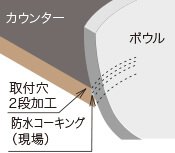 オンボウルデザインの図