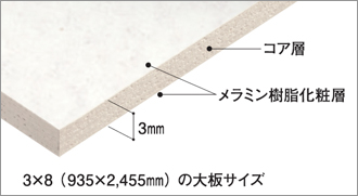 構成の図