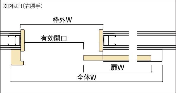 図はR（左勝手）